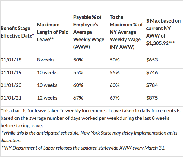 New York State Maternity Leave and Pregnancy Disability — What's New In