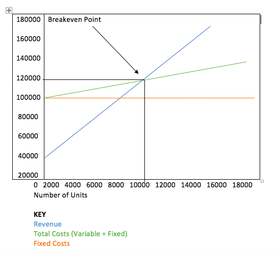 Break Even Analysis Chart Example