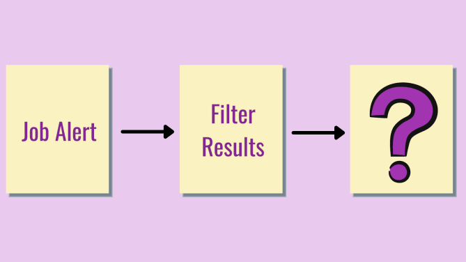 Graphic representing the first few steps of the job search journey.