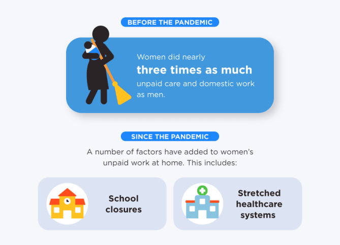 Let's talk about the gender impact of COVID-19, especially for women and girls.