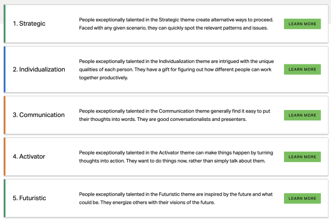 Has anyone here taken the Clifton StrengthsFinder test?