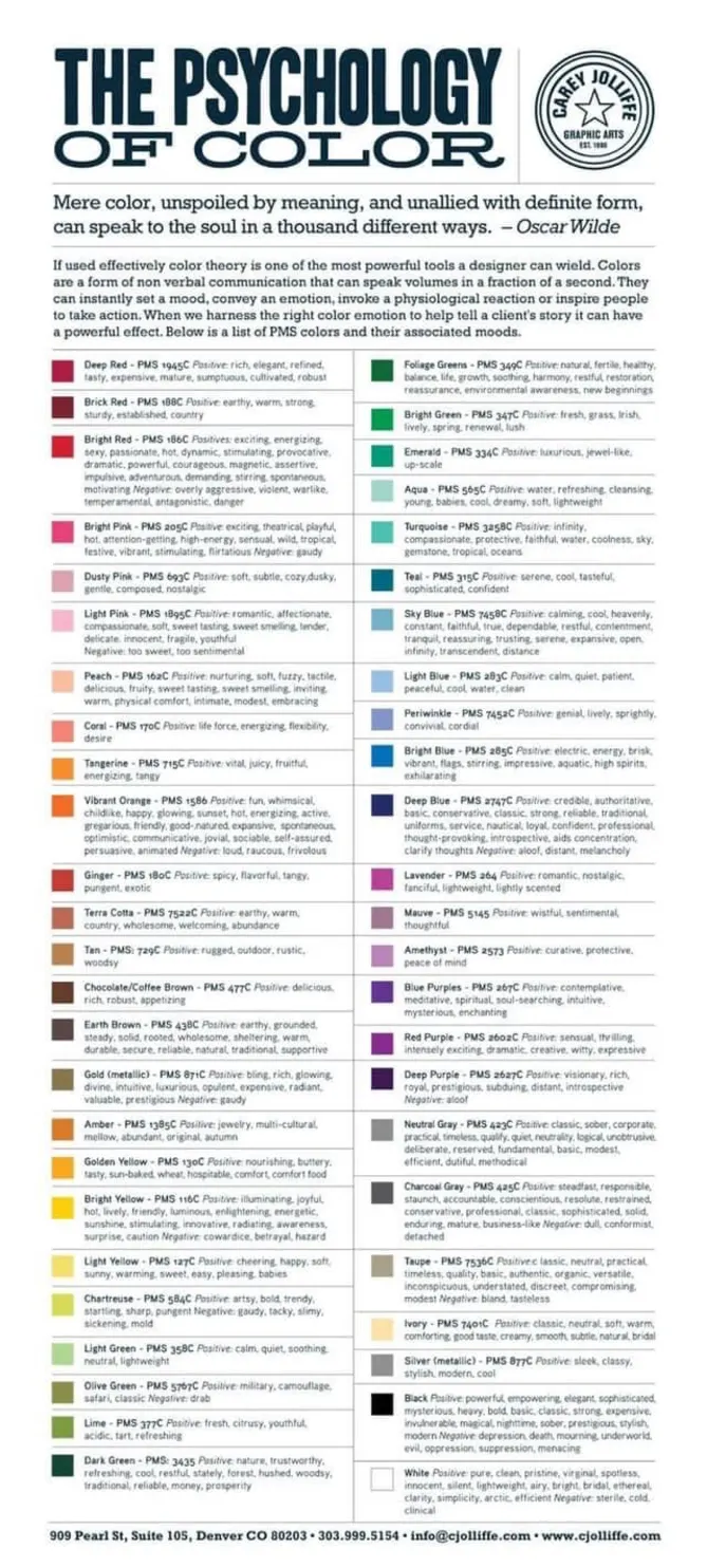 Find your colors that you wear and/or favorites and read if they accurately describe you.