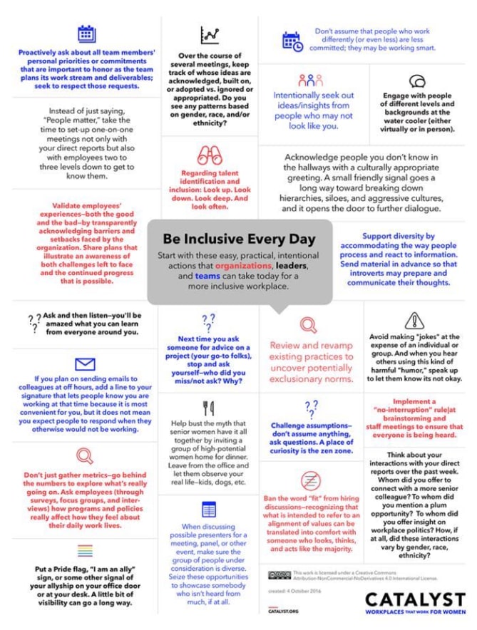 This was posted by my Women In Tech (WIT) cohort and I thought some of you might like to share with your own workplace