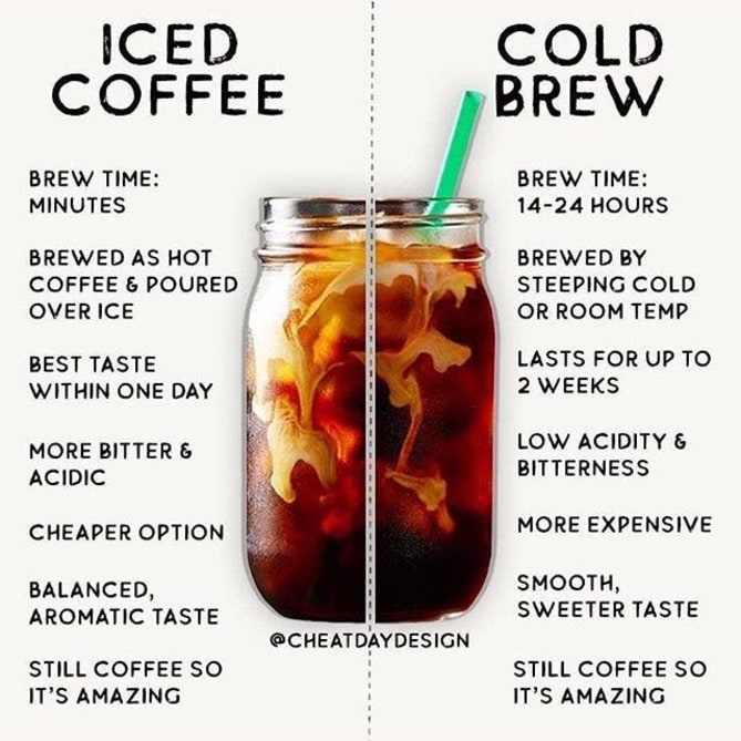 Are you a fan of Iced coffee or Cold Brew