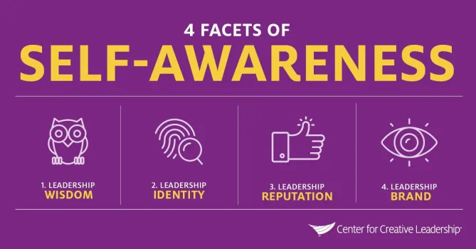 Self-awareness reveals who you are to yourself and to others.