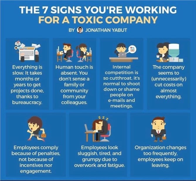 Know the signs of a toxic workplace!!