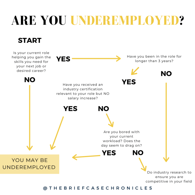 Being underemployed is the REAL pandemic!