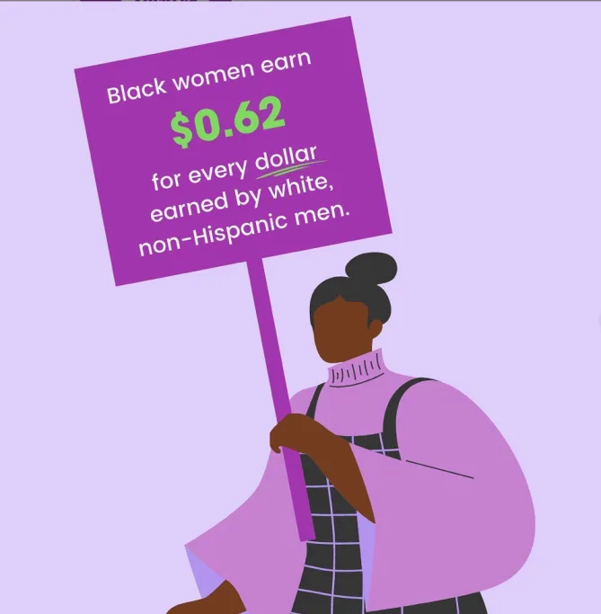 Today marks Black Women’s Equal Pay Day, the approximate day a Black woman must work into 2020 to make what a white, non-Hisp...