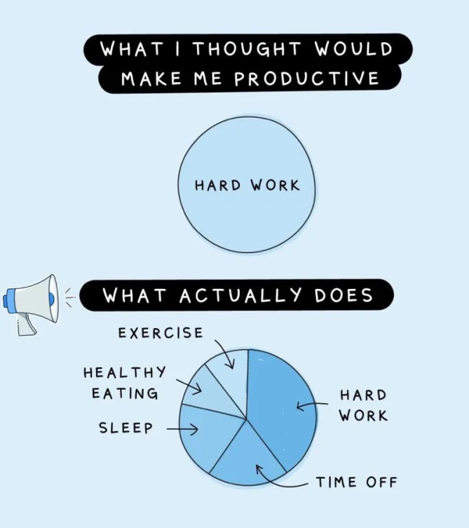 Hard & smart work is important, but the puzzle has many more pieces.