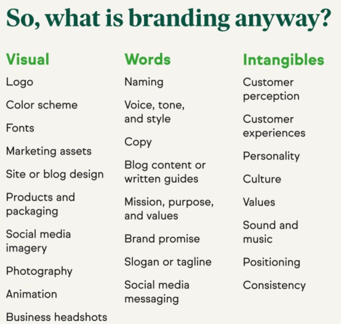 I've been asked to think about personal branding this week.