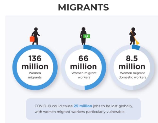 Let's talk about the gender impact of COVID-19, especially for women and girls.