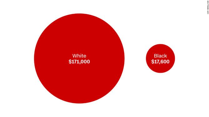 Racism leads to horrible violence and death but there is other pain out there, as these charts show