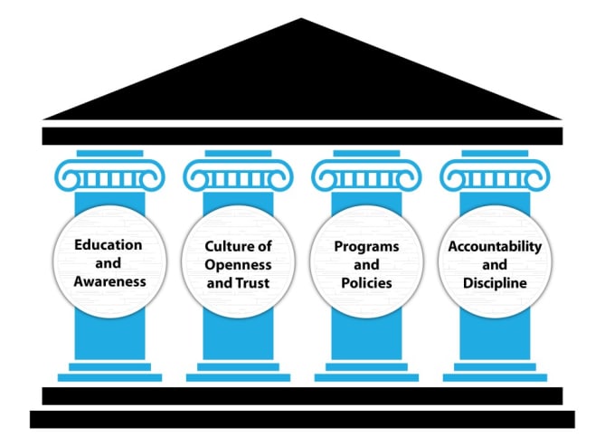 How is your organization bringing diversity and inclusion to the workplace