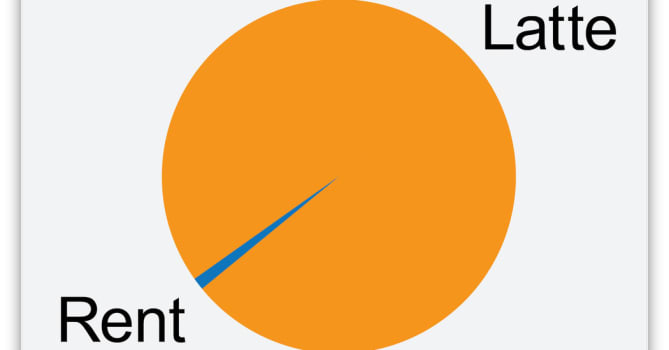 How many of you have actually committed to tracking your spending?