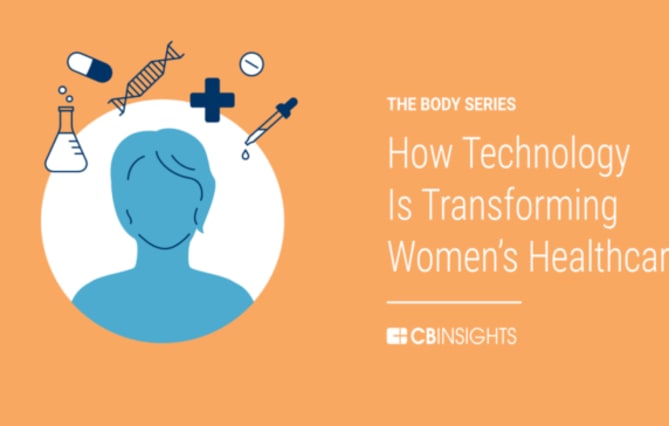 Interesting read on the innovations in the women's health market