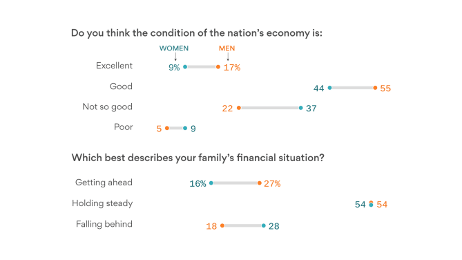 The methodology isn't the most sound, but still interesting!