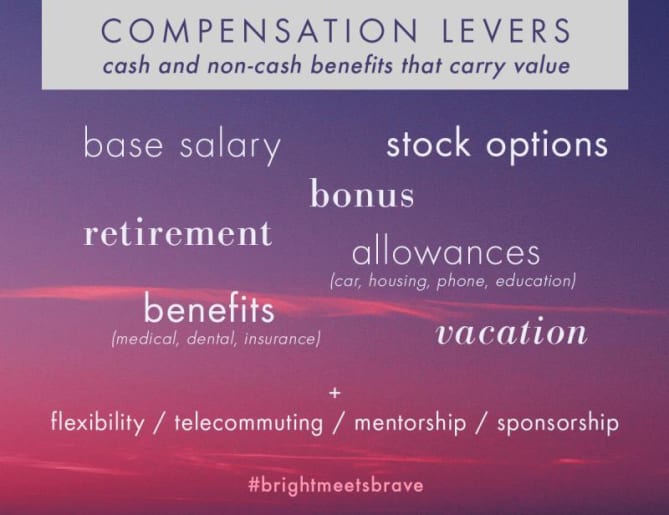 Hope this helps in your compensation conversations!