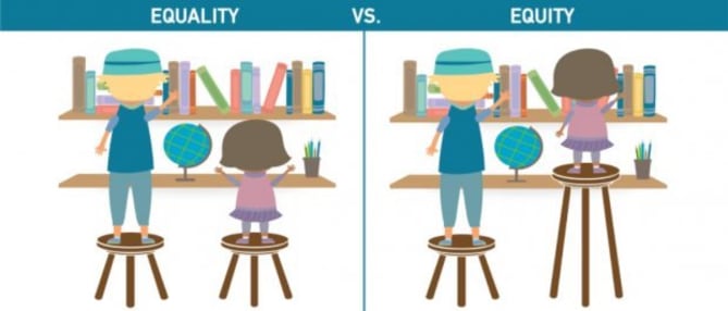 Why equity?