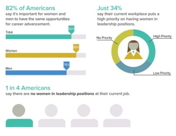 Rockafeller leadership poll