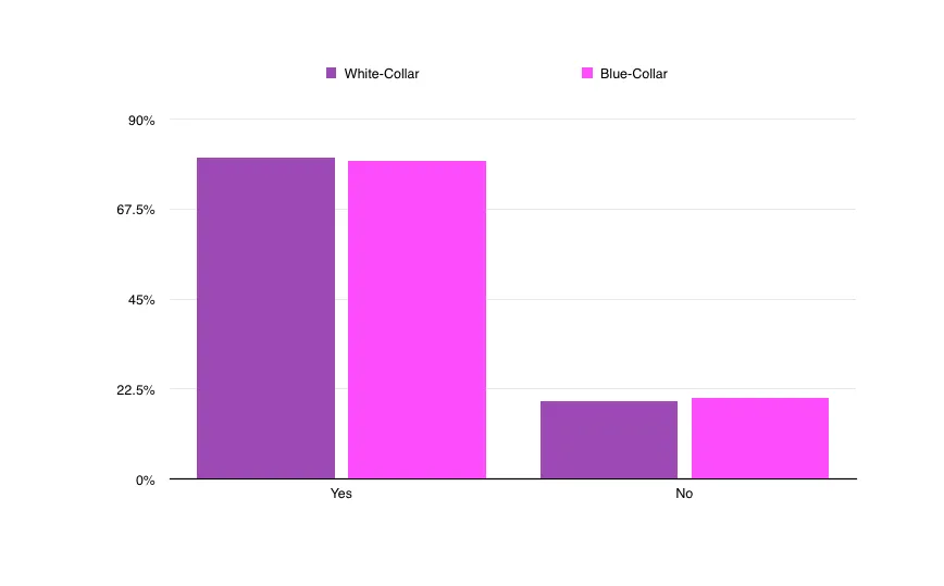 Fairygodboss Survey Question: 