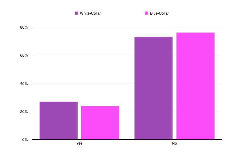 Fairygodboss Survey Question: 
