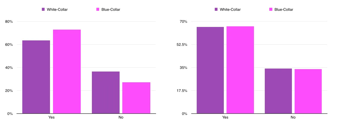 Fairygodboss Survey Questions: 
