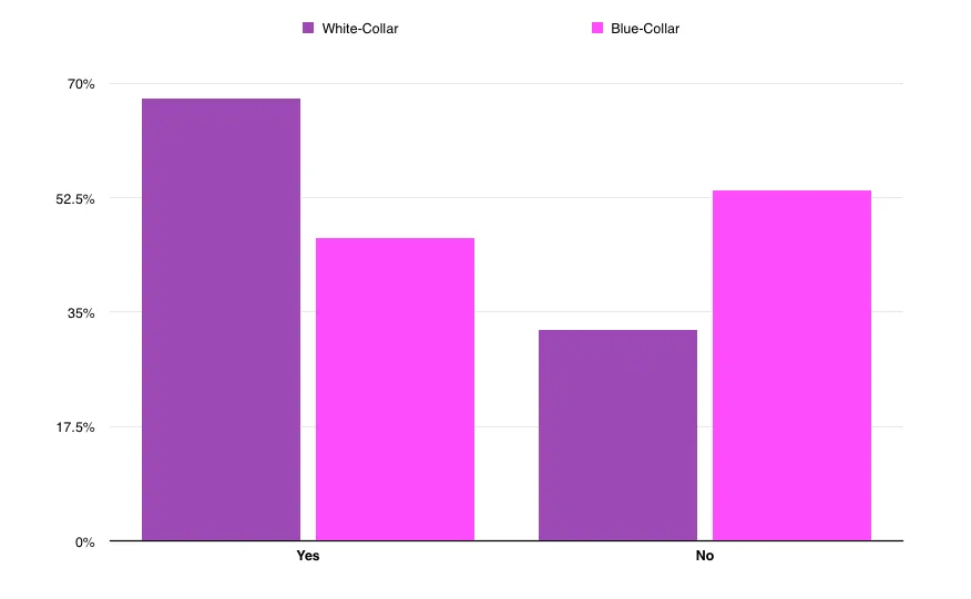 Fairygodboss Survey Question: 