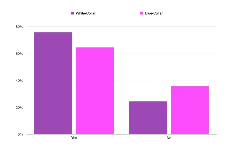 Fairygodboss Survey Question: 