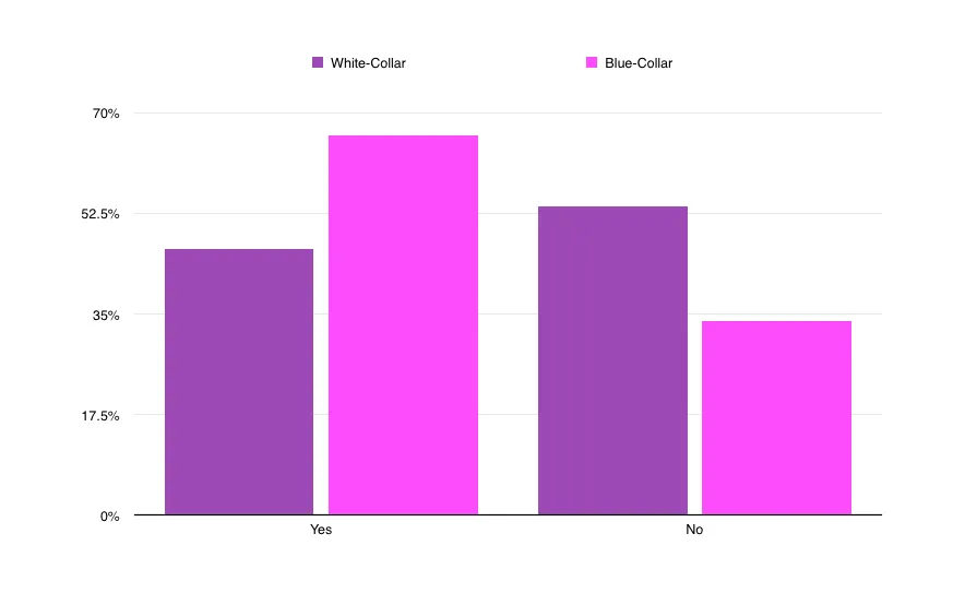 Fairygodboss Survey Question: 