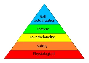 Maslow's Hierarchy of Needs