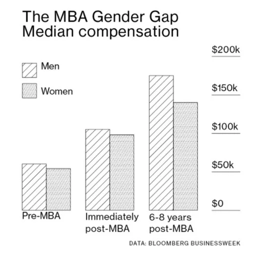 gender pay gap