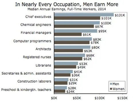 gender pay gap