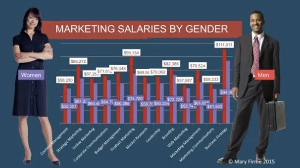 gender pay gap