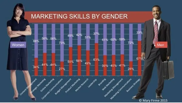 gender pay gap