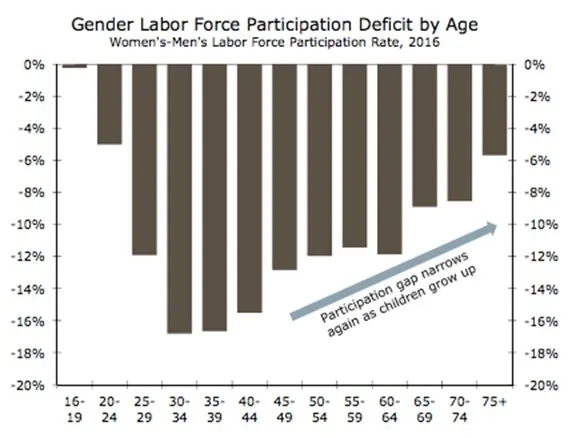 gender pay gap