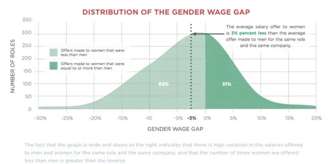 gender pay gap