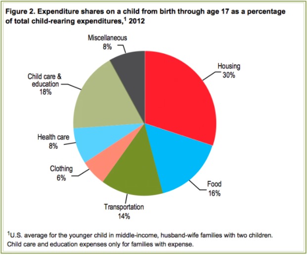 Child care graph