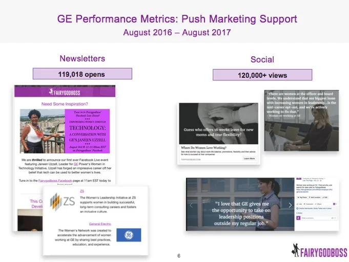 Fairygodboss' marketing support for GE