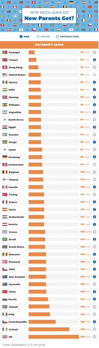 Maternity Leave by Country