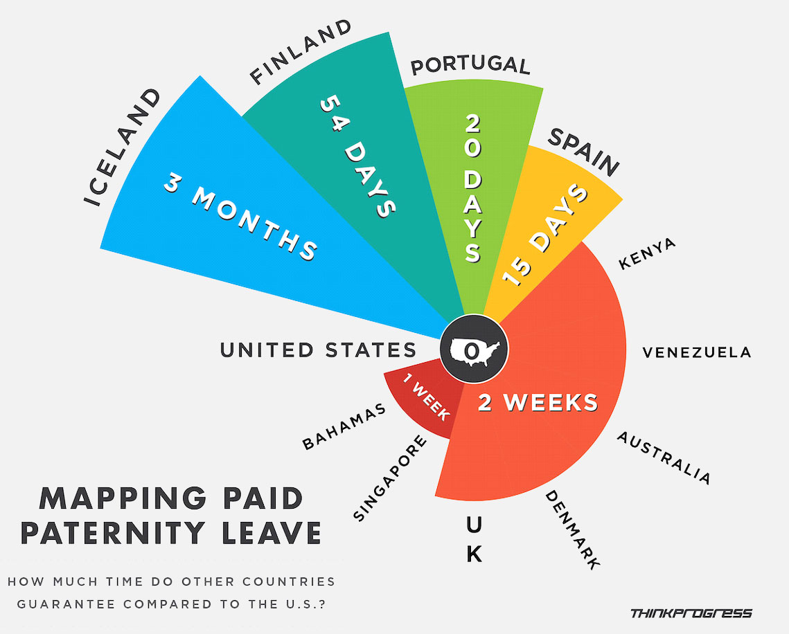 Map of How US Compares to Developed Countries on Paid Leave