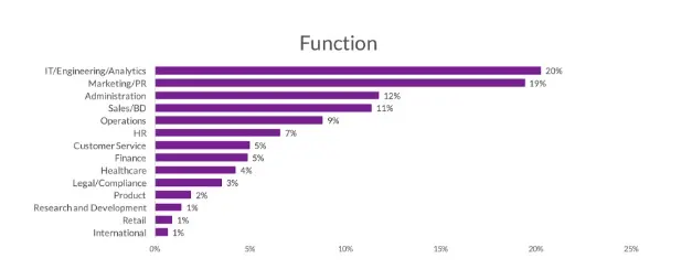 FGB virtual career fair chart1
