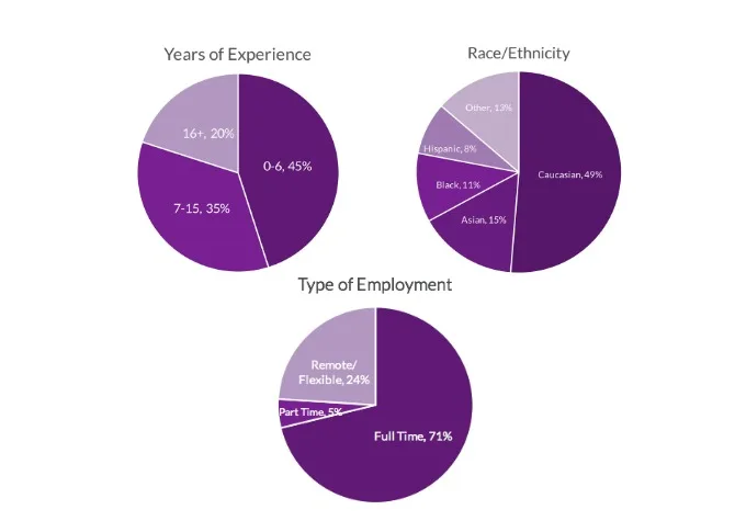 FGB virtual career fair chart2