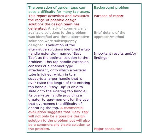 what-is-a-one-sentence-money-summary-format-sample-book-proposal