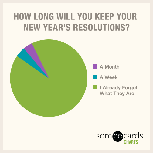 new years resolution meme how long will you keep your resolution?