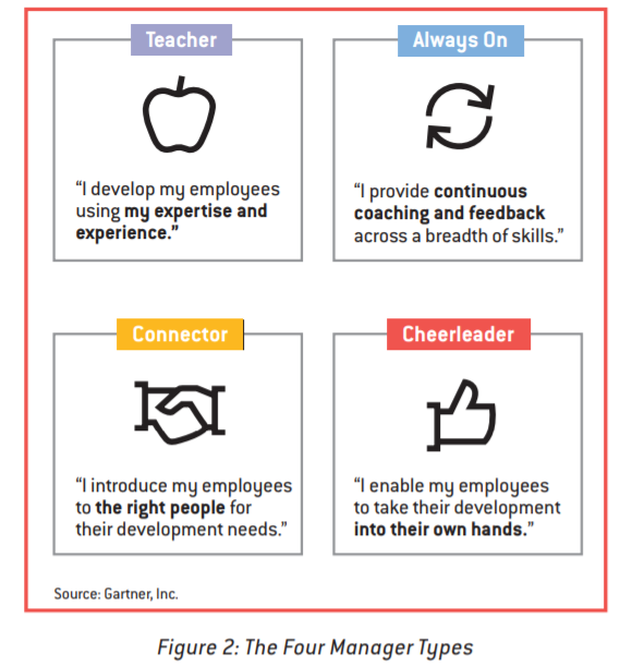 of-the-4-types-of-managers-only-this-1-is-truly-effective-fairygodboss