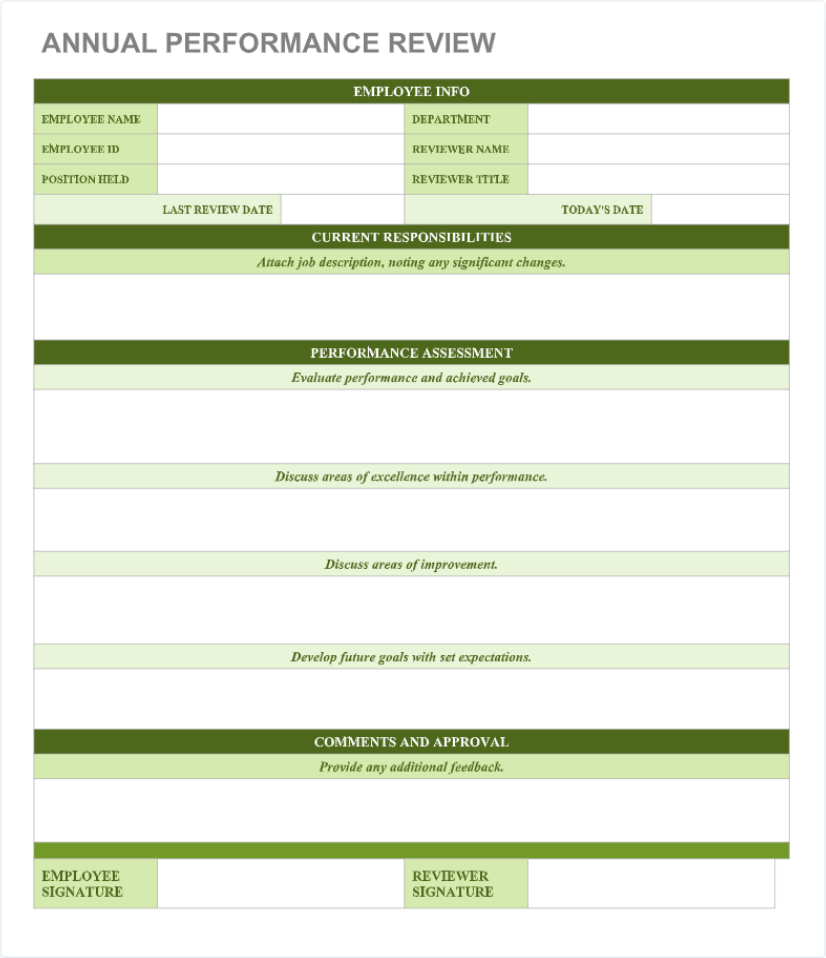 Annual Review Template: Everything You Need and Examples